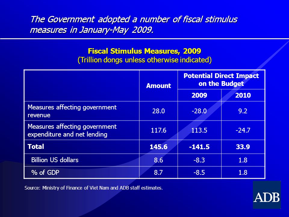 The Government adopted a number of fiscal stimulus measures in January-May 2009.