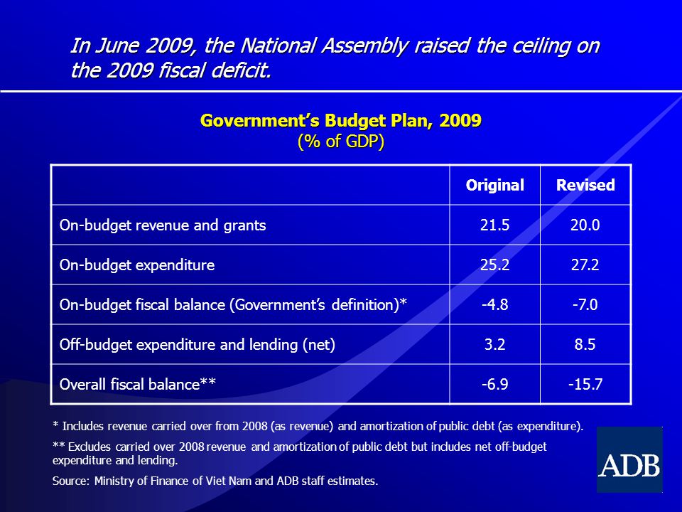 In June 2009, the National Assembly raised the ceiling on the 2009 fiscal deficit.