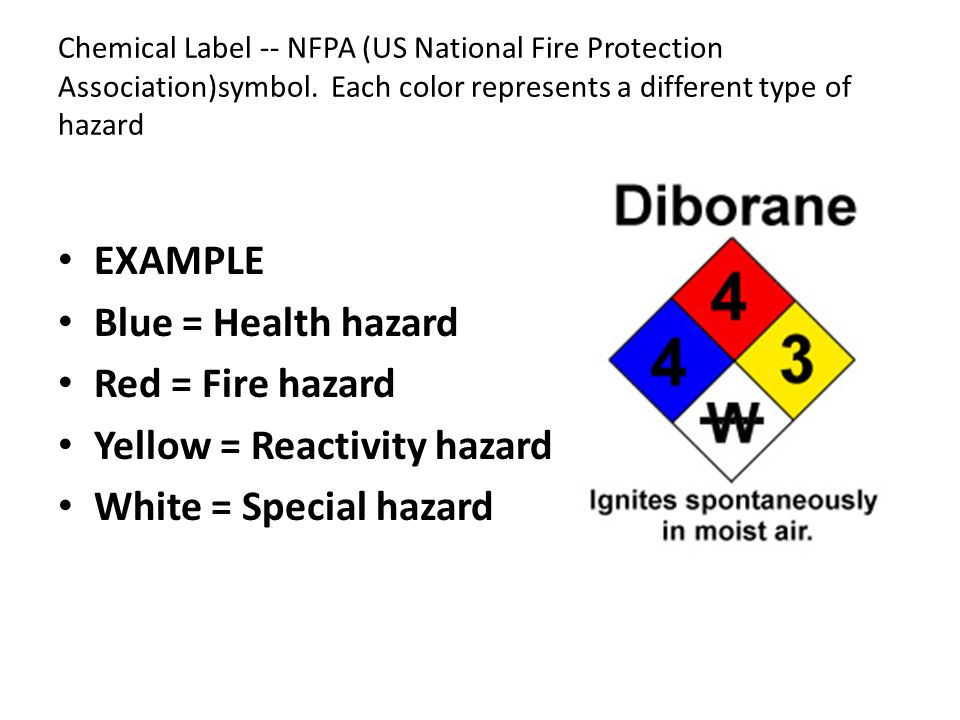 Printables Msds Worksheet msds take cornell notes over the information basics chemical label nfpa us national fire protection associationsymbol each color