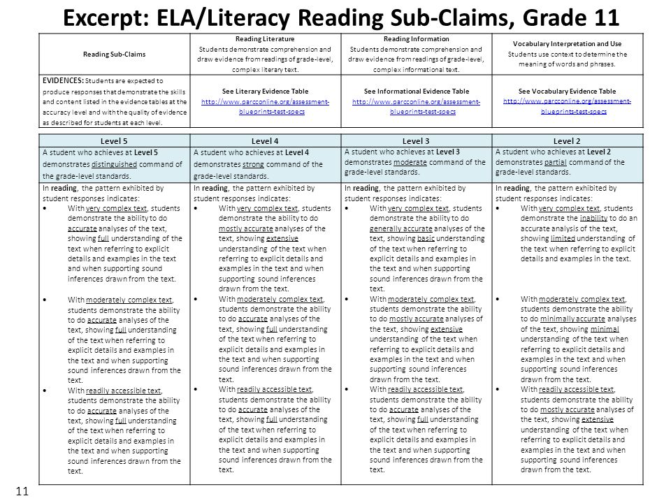 Excerpt: ELA/Literacy Reading Sub-Claims, Grade Reading Sub-Claims Reading Literature Students demonstrate comprehension and draw evidence from readings of grade-level, complex literary text.