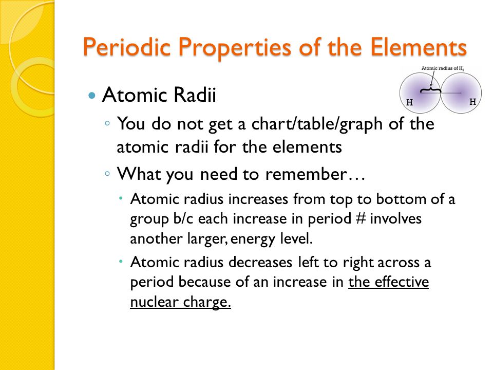 periodic table periodic table graphing atomic radii the periodic table the modern periodic table - Periodic Table Graphing Atomic Radii periodic table periodic table graphing atomic radii the periodic table the modern periodic table - Periodic Table Graphing Atomic Radii
