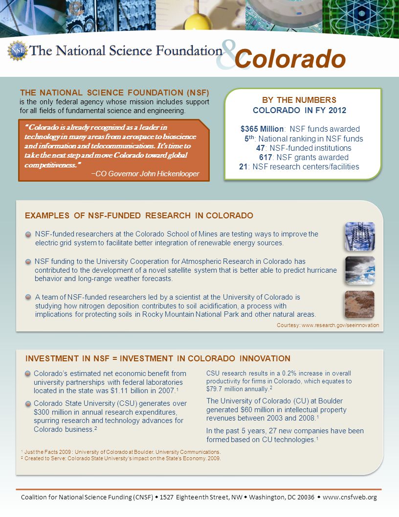 BY THE NUMBERS COLORADO IN FY 2012 $365 Million: NSF funds awarded 5 th : National ranking in NSF funds 47: NSF-funded institutions 617: NSF grants awarded 21: NSF research centers/facilities EXAMPLES OF NSF-FUNDED RESEARCH IN COLORADO NSF-funded researchers at the Colorado School of Mines are testing ways to improve the electric grid system to facilitate better integration of renewable energy sources.