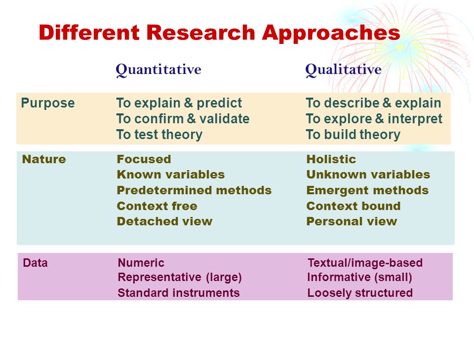 Dissertation Literature Review Structure