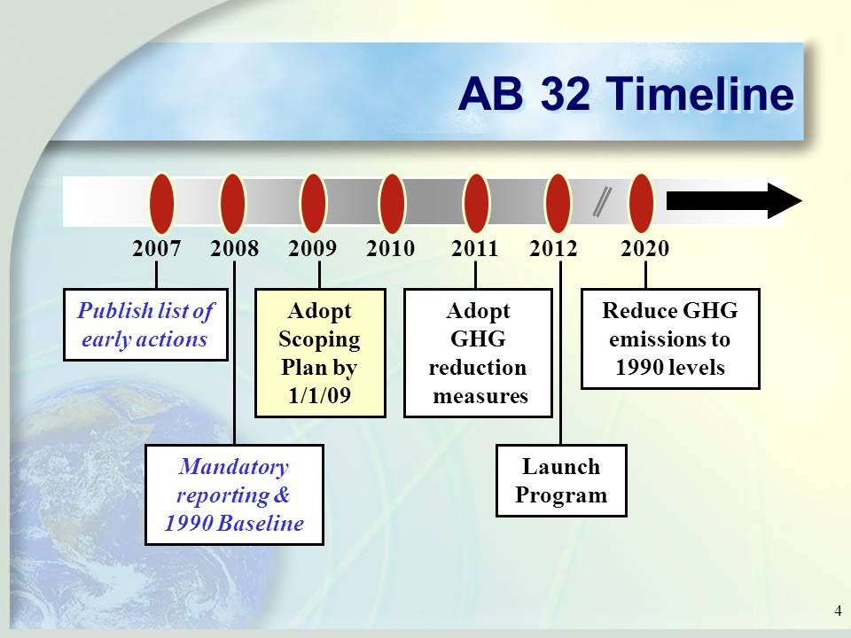 4 AB 32 Timeline Launch Program Adopt GHG reduction measures Publish list of early actions Adopt Scoping Plan by 1/1/09 Mandatory reporting & 1990 Baseline Reduce GHG emissions to 1990 levels