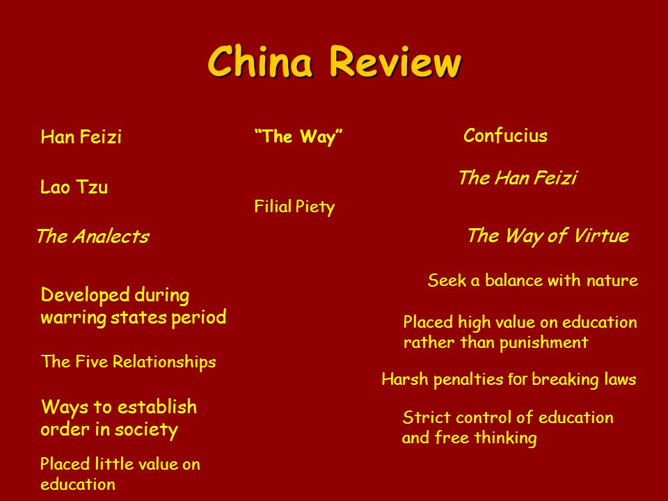 China Review Han Feizi Lao Tzu Confucius The Han Feizi The Analects The Way of Virtue Developed during warring states period The Five Relationships Ways to establish order in society Seek a balance with nature The Way Placed high value on education rather than punishment Harsh penalties for breaking laws Filial Piety Strict control of education and free thinking Placed little value on education