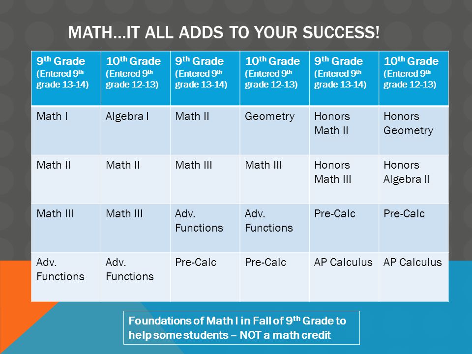MATH…IT ALL ADDS TO YOUR SUCCESS.