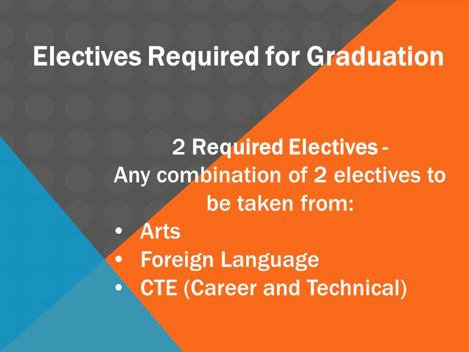 Electives Required for Graduation 2 Required Electives - Any combination of 2 electives to be taken from: Arts Foreign Language CTE (Career and Technical)