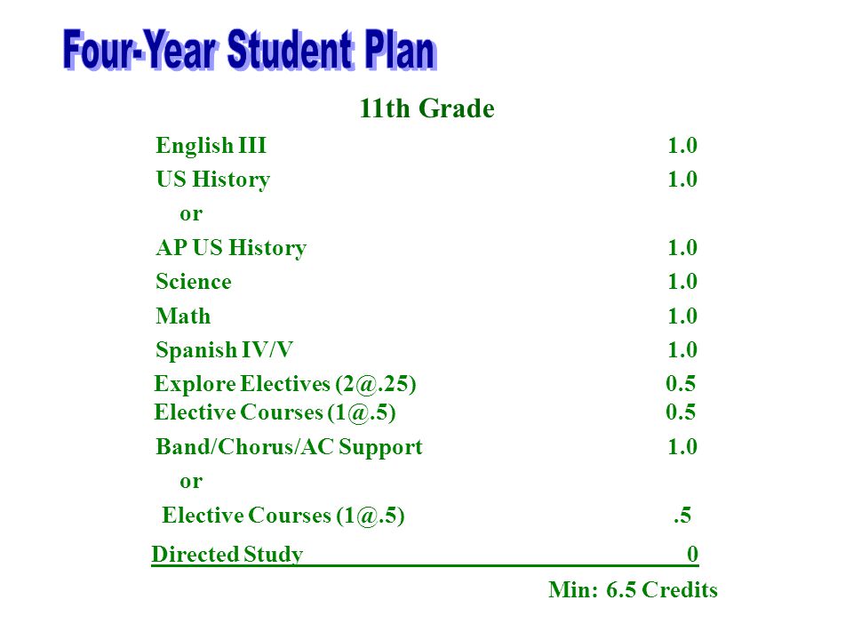 11th Grade English III1.0 US History 1.0 or AP US History1.0 Science 1.0 Math 1.0 Spanish IV/V1.0 Explore Electives 0.5 Elective Courses 0.5 Band/Chorus/AC Support1.0 or Elective Courses Directed Study 0 Min: 6.5 Credits