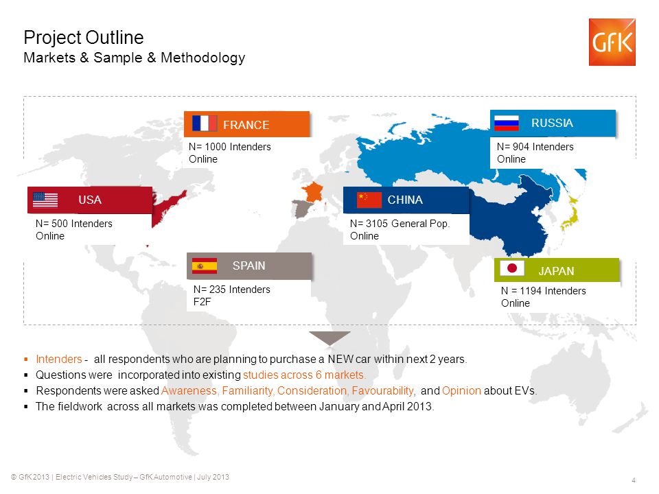 © GfK 2013 | Electric Vehicles Study – GfK Automotive | July Project Outline Markets & Sample & Methodology  Intenders - all respondents who are planning to purchase a NEW car within next 2 years.