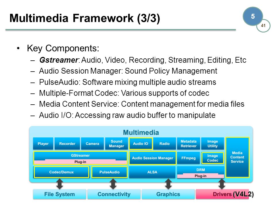 Audio resume embedded software
