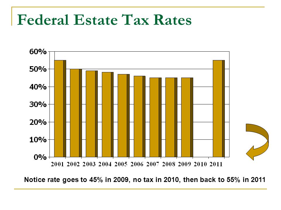 Federal Estate Tax Rates Notice rate goes to 45% in 2009, no tax in 2010, then back to 55% in 2011