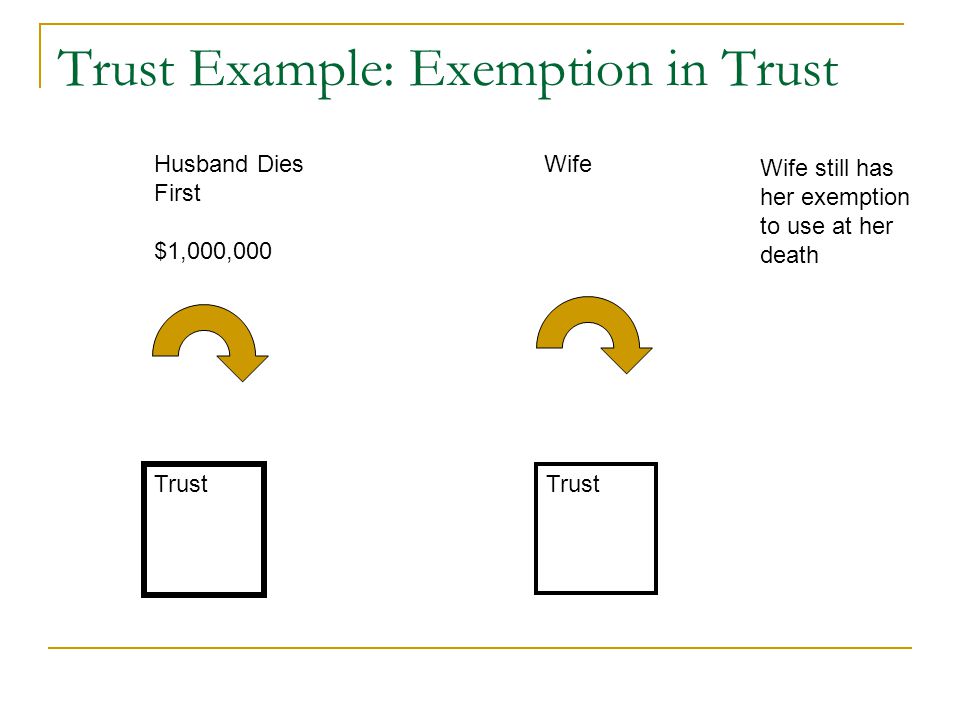 Trust Example: Exemption in Trust Trust Husband Dies First $1,000,000 Wife Wife still has her exemption to use at her death