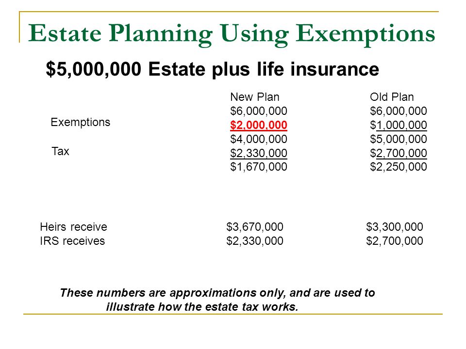 Estate Planning Using Exemptions $5,000,000 Estate plus life insurance These numbers are approximations only, and are used to illustrate how the estate tax works.