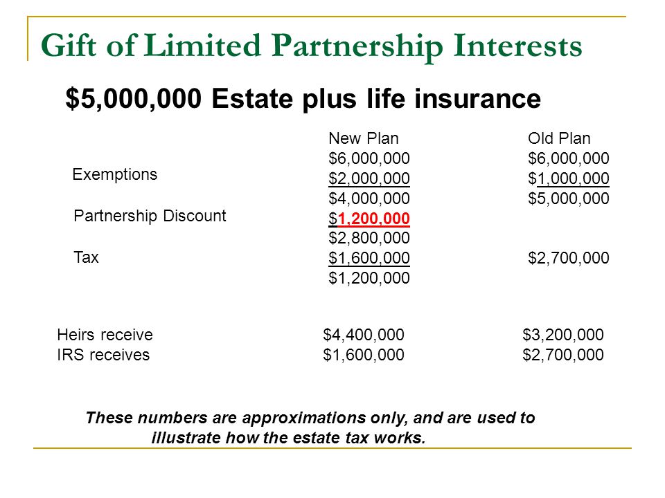 Gift of Limited Partnership Interests $5,000,000 Estate plus life insurance These numbers are approximations only, and are used to illustrate how the estate tax works.