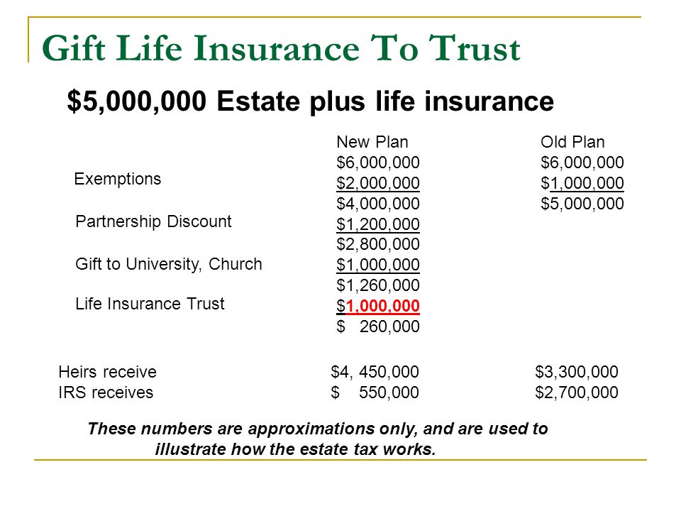 Gift Life Insurance To Trust $5,000,000 Estate plus life insurance These numbers are approximations only, and are used to illustrate how the estate tax works.