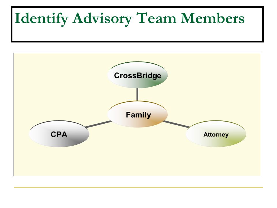 Identify Advisory Team Members Family CrossBridgeAttorneyCPA