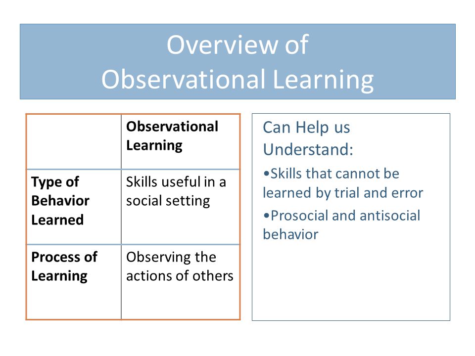 Overview of Observational Learning Observational Learning Type of Behavior Learned Skills useful in a social setting Process of Learning Observing the actions of others Can Help us Understand: Skills that cannot be learned by trial and error Prosocial and antisocial behavior