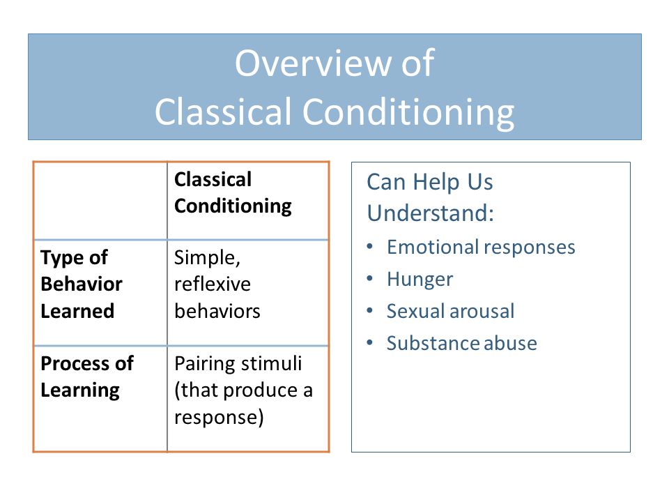 Overview of Classical Conditioning Classical Conditioning Type of Behavior Learned Simple, reflexive behaviors Process of Learning Pairing stimuli (that produce a response) Can Help Us Understand: Emotional responses Hunger Sexual arousal Substance abuse