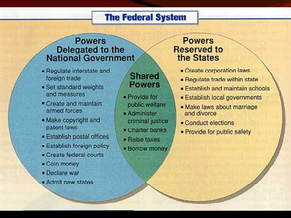 what is power of the state what is power of the state