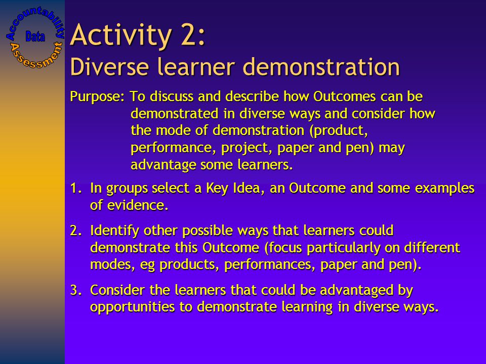 Activity 2: Diverse learner demonstration Purpose: To discuss and describe how Outcomes can be demonstrated in diverse ways and consider how the mode of demonstration (product, performance, project, paper and pen) may advantage some learners.