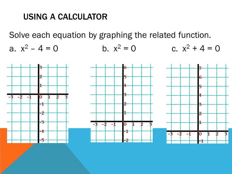 Homework help quadratic equations with one solution