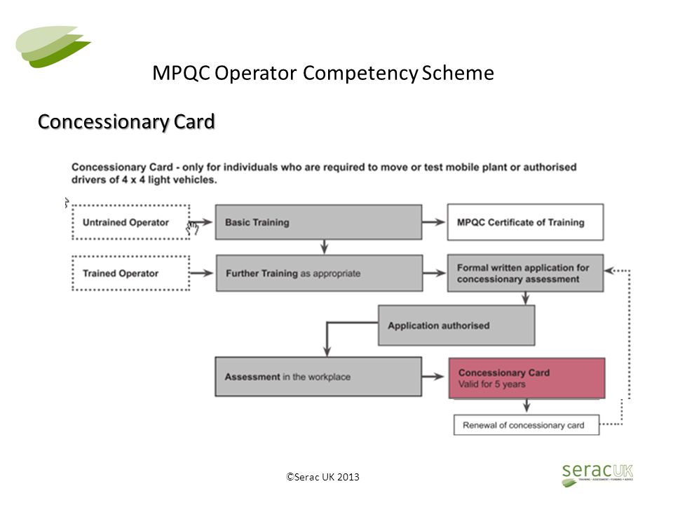© Serac UK 2013 MPQC Operator Competency Scheme Concessionary Card