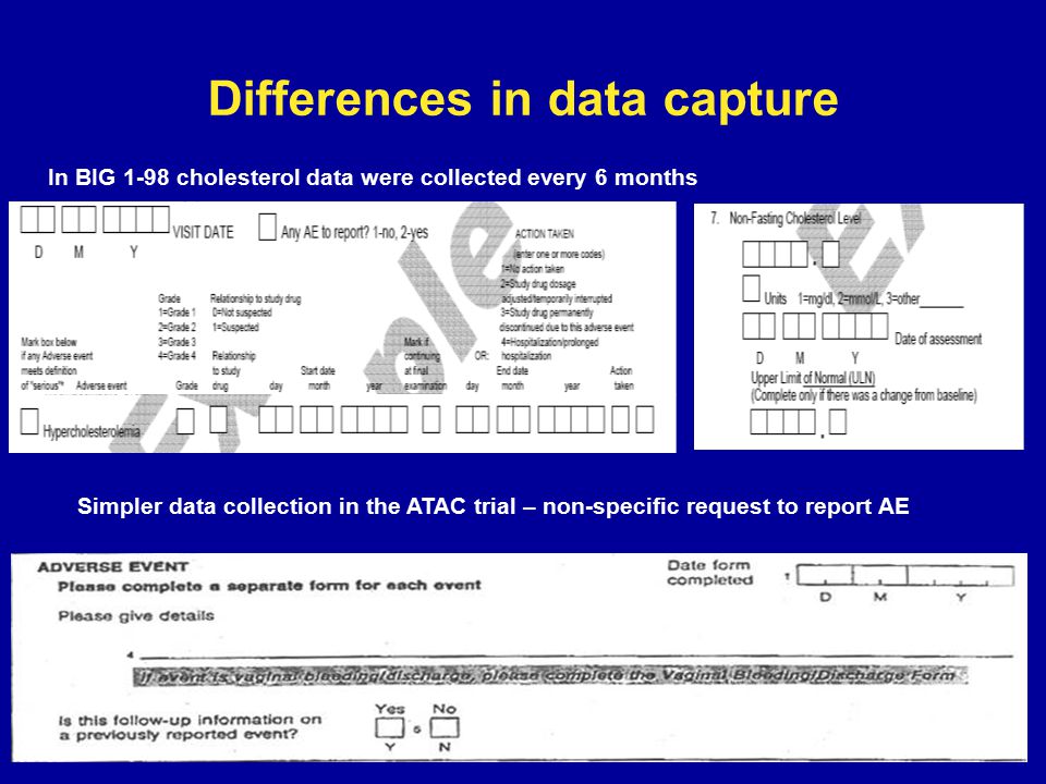 In BIG 1-98 cholesterol data were collected every 6 months Simpler data collection in the ATAC trial – non-specific request to report AE Differences in data capture