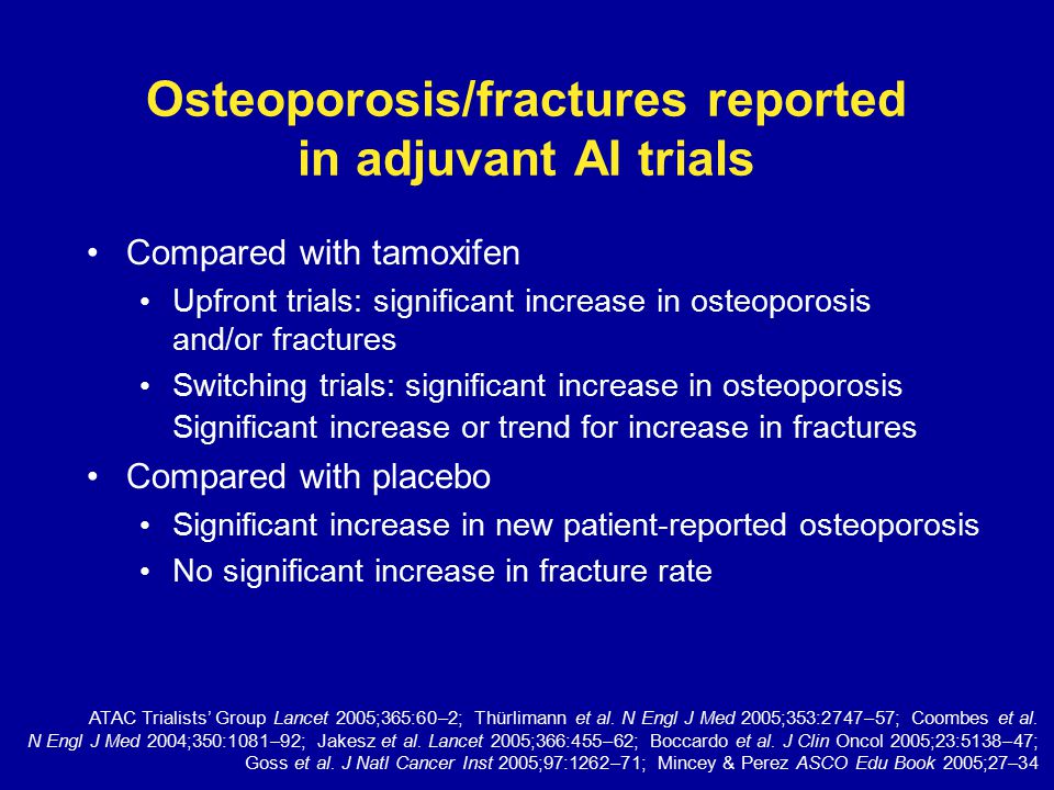 Osteoporosis/fractures reported in adjuvant AI trials Compared with tamoxifen Upfront trials: significant increase in osteoporosis and/or fractures Switching trials: significant increase in osteoporosis Significant increase or trend for increase in fractures Compared with placebo Significant increase in new patient-reported osteoporosis No significant increase in fracture rate ATAC Trialists’ Group Lancet 2005;365:60–2; Thürlimann et al.