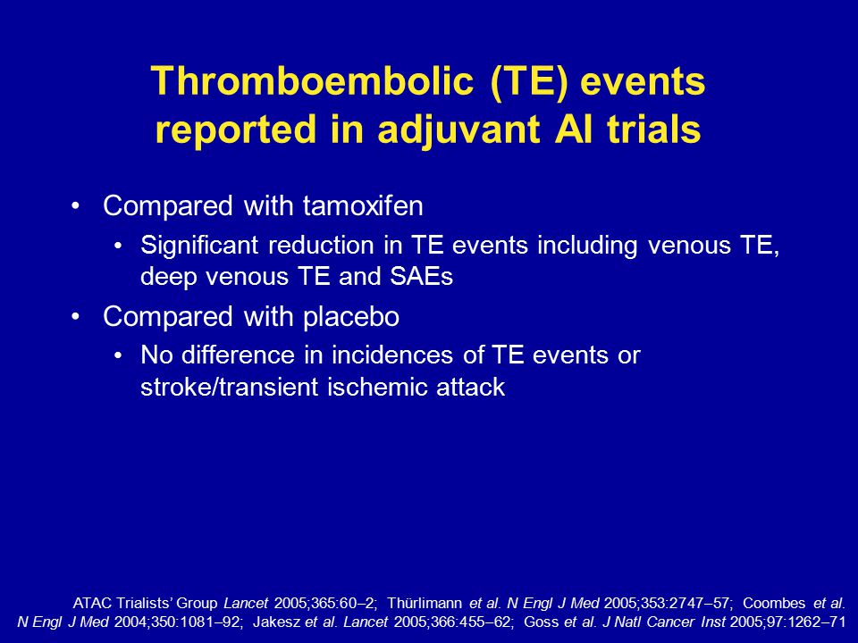 Thromboembolic (TE) events reported in adjuvant AI trials Compared with tamoxifen Significant reduction in TE events including venous TE, deep venous TE and SAEs Compared with placebo No difference in incidences of TE events or stroke/transient ischemic attack ATAC Trialists’ Group Lancet 2005;365:60–2; Thürlimann et al.