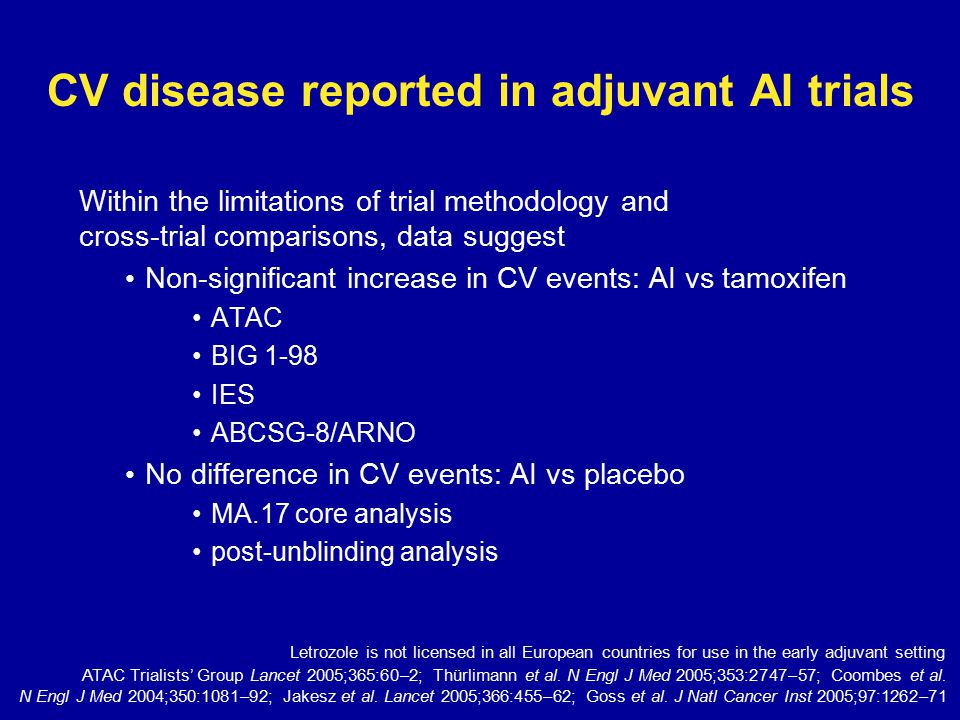 CV disease reported in adjuvant AI trials Within the limitations of trial methodology and cross-trial comparisons, data suggest Non-significant increase in CV events: AI vs tamoxifen ATAC BIG 1-98 IES ABCSG-8/ARNO No difference in CV events: AI vs placebo MA.17 core analysis post-unblinding analysis ATAC Trialists’ Group Lancet 2005;365:60–2; Thürlimann et al.