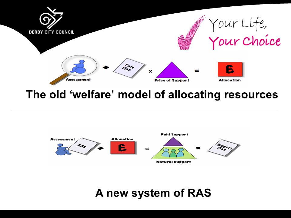 The old ‘welfare’ model of allocating resources A new system of RAS