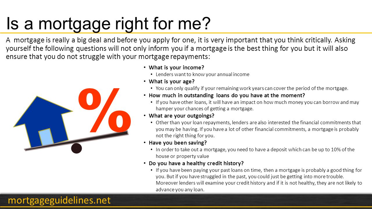 mortgageguidelines.net Is a mortgage right for me.