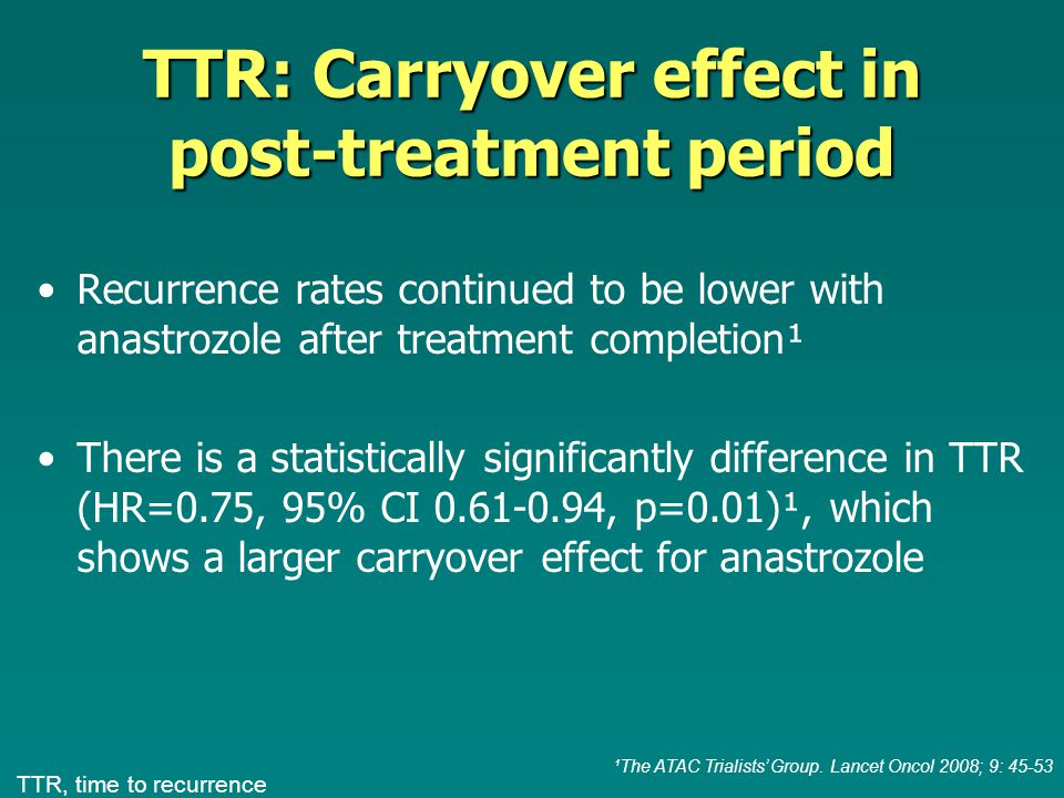 Recurrence rates continued to be lower with anastrozole after treatment completion¹ There is a statistically significantly difference in TTR (HR=0.75, 95% CI , p=0.01)¹, which shows a larger carryover effect for anastrozole ¹The ATAC Trialists’ Group.