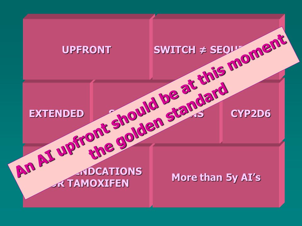 CONTRA-INDCATIONS FOR TAMOXIFEN More than 5y AI’s EXTENDEDSUBPOPULATIONS UPFRONT UPFRONT CYP2D6 SWITCH ≠ SEQUENTIAL An AI upfront should be at this moment the golden standard