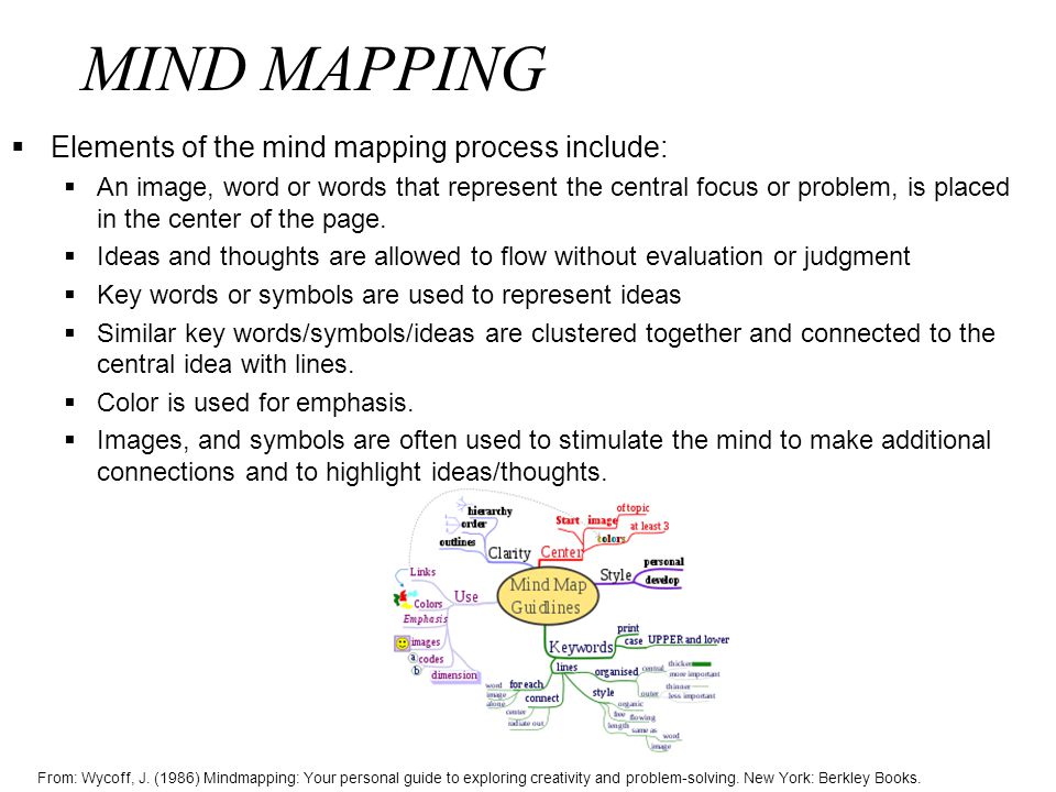 MIND MAPPING  Elements of the mind mapping process include:  An image, word or words that represent the central focus or problem, is placed in the center of the page.