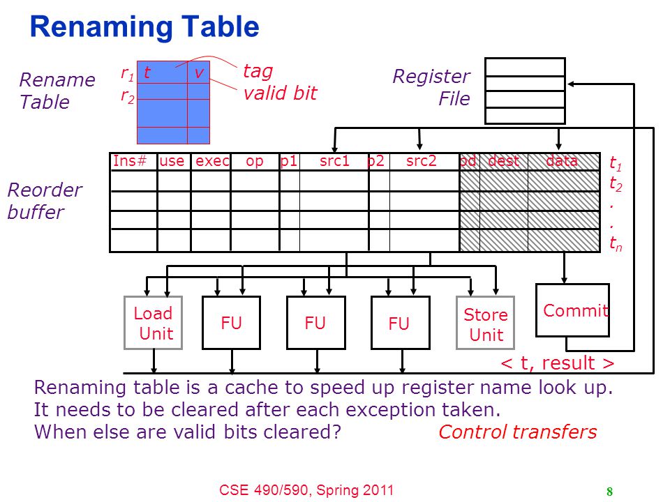 cse 490 590 computer architecture