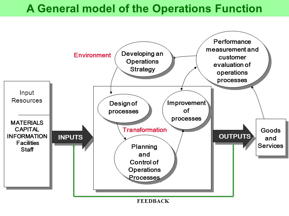 operations management history A businesses' operations management strategy is one of its most vital plans of action find out about the forces influencing a company's operations management strategy with help from a serial entrepreneur, information technology thought leader, published technical author and content management and wordpress authority in this free video. operations management history A businesses' operations management strategy is one of its most vital plans of action find out about the forces influencing a company's operations management strategy with help from a serial entrepreneur, information technology thought leader, published technical author and content management and wordpress authority in this free video.