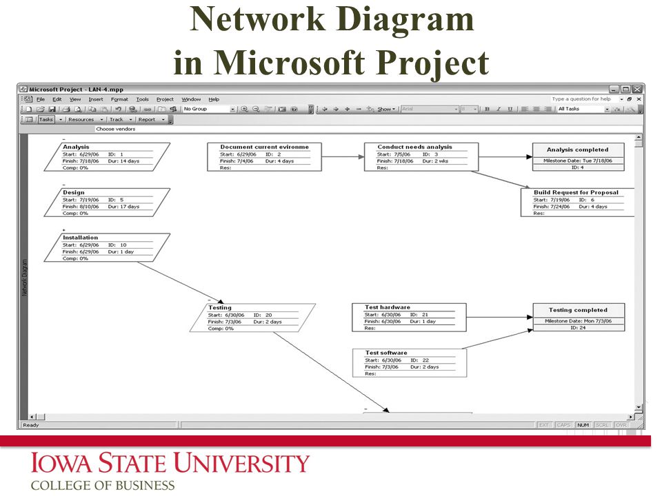 Network Diagram in Microsoft Project