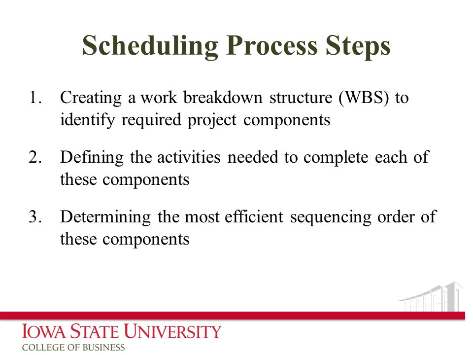 Scheduling Process Steps 1.Creating a work breakdown structure (WBS) to identify required project components 2.Defining the activities needed to complete each of these components 3.Determining the most efficient sequencing order of these components
