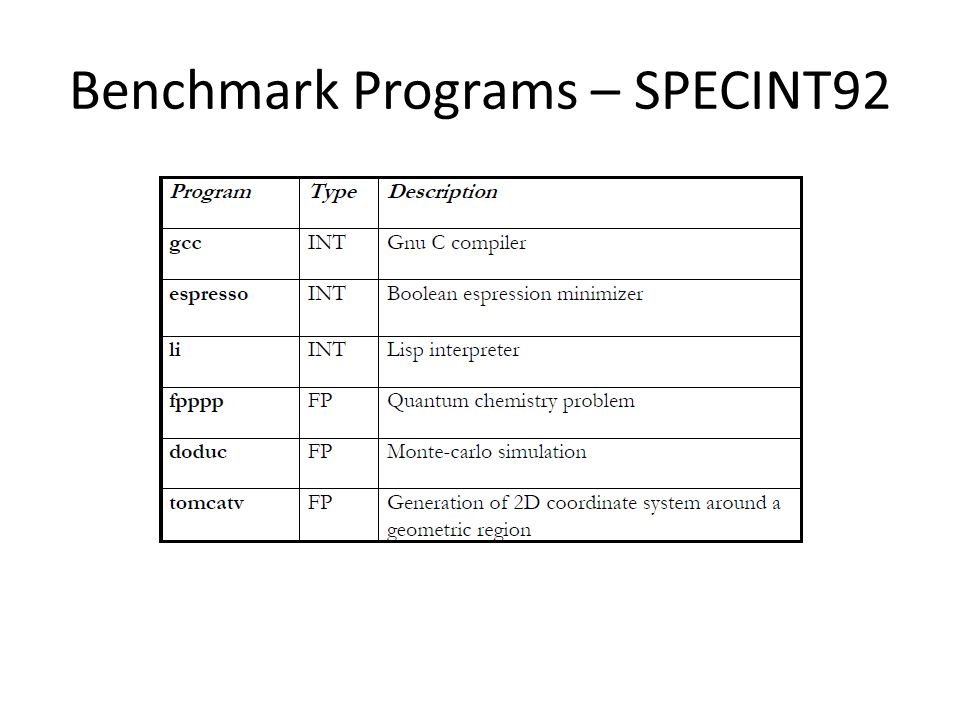 Benchmark Programs – SPECINT92
