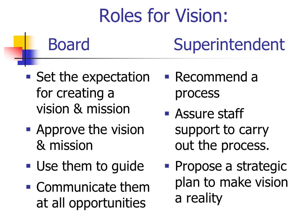 Roles for Vision: Board  Set the expectation for creating a vision & mission  Approve the vision & mission  Use them to guide  Communicate them at all opportunities  Recommend a process  Assure staff support to carry out the process.
