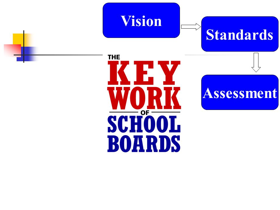 Vision Standards Assessment