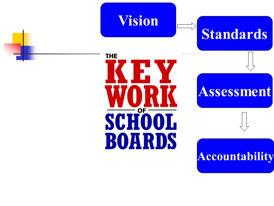 Vision Standards Assessment Accountability