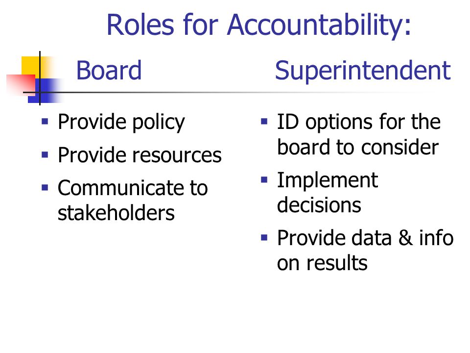 Roles for Accountability: Board  Provide policy  Provide resources  Communicate to stakeholders  ID options for the board to consider  Implement decisions  Provide data & info on results Superintendent