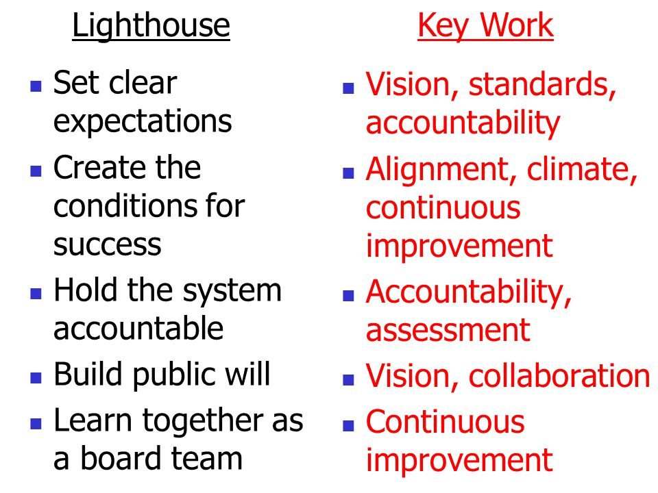 Set clear expectations Create the conditions for success Hold the system accountable Build public will Learn together as a board team Vision, standards, accountability Alignment, climate, continuous improvement Accountability, assessment Vision, collaboration Continuous improvement LighthouseKey Work