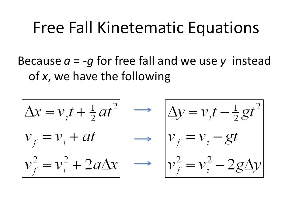 Free Fall Equation Physics Talkchannels Chapter 3 Free Fall Motion Physics 1 Dehs Ppt Download