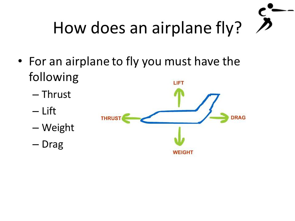 How does an airplane fly.