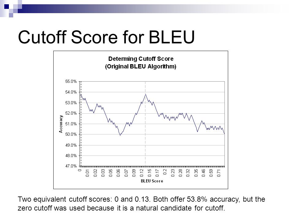 Cutoff Score for BLEU Two equivalent cutoff scores: 0 and 0.13.