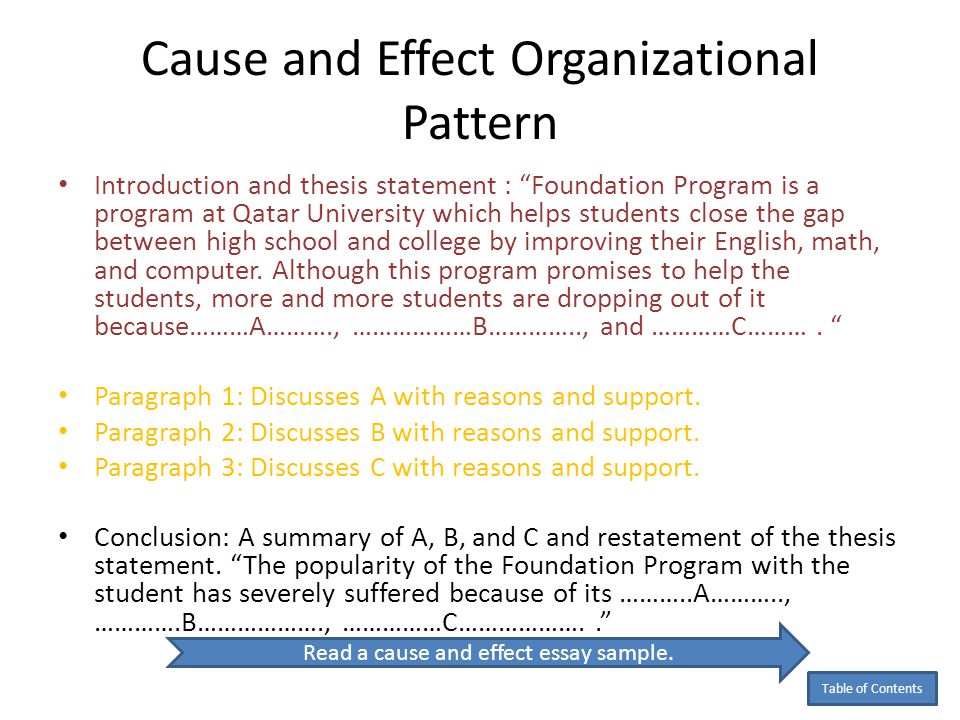 cause and effect introduction paragraph examples