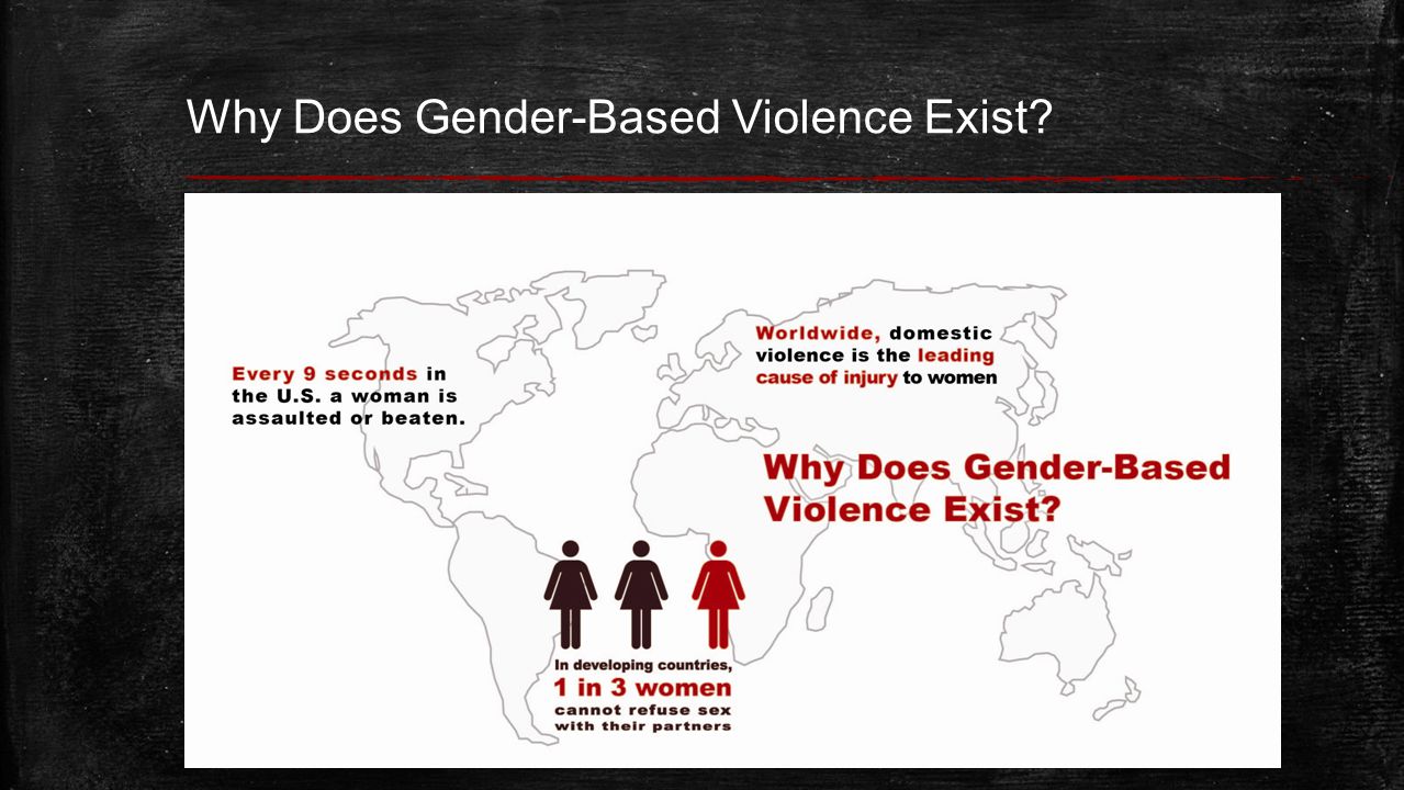 Why Does Gender-Based Violence Exist